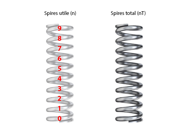 Nombre de spires total (nT)