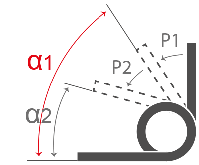 Angle de rotation sous charge P1 (α1)