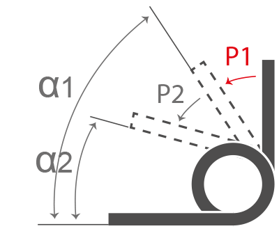 Angle de rotation sous charge P1 (α1)