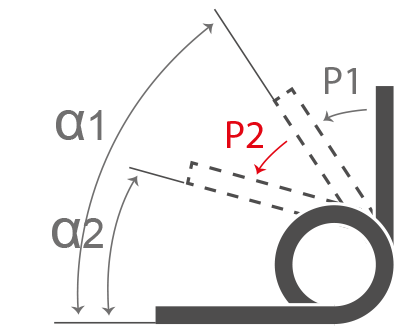 Angle de rotation sous charge P1 (α1)